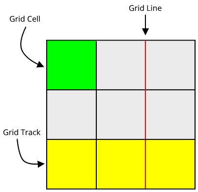 Susunan Grid