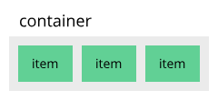 Container dan item